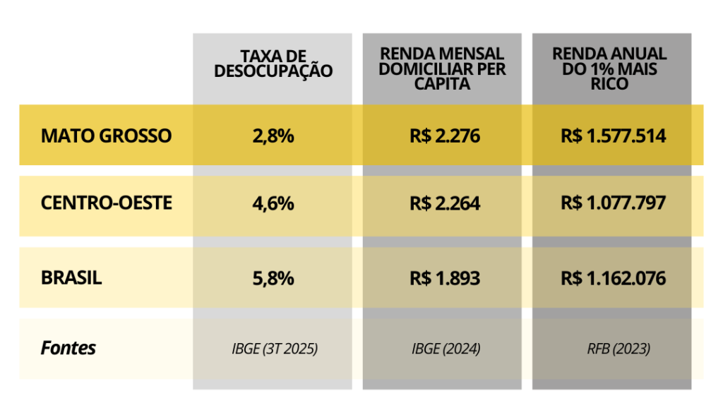 Dialog - Info MT AltaRenda